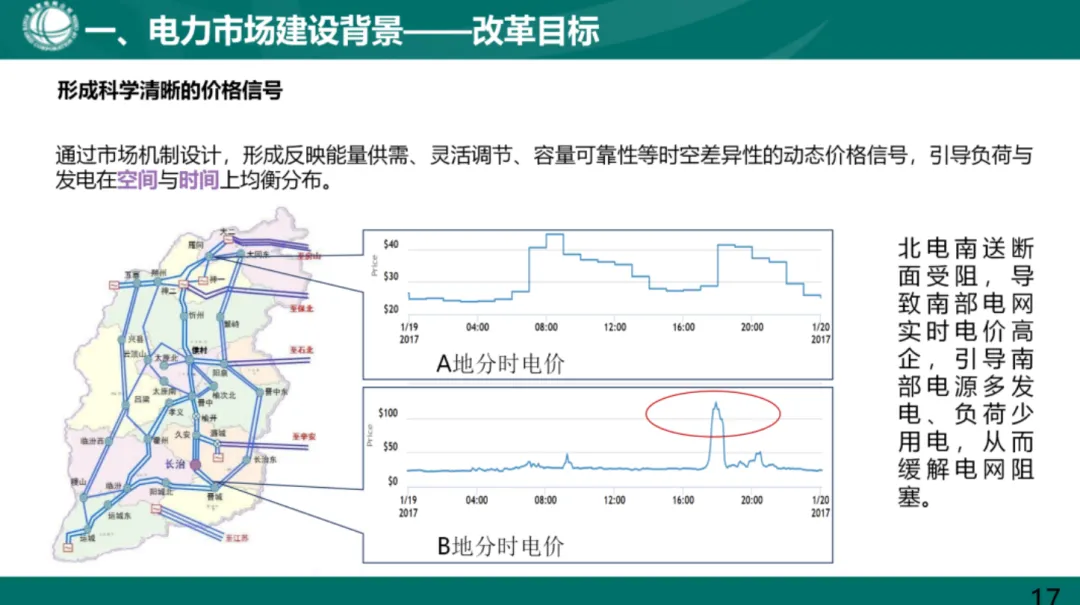 电力现货市场基础知识.pdf