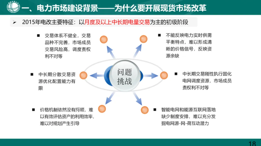电力现货市场基础知识.pdf