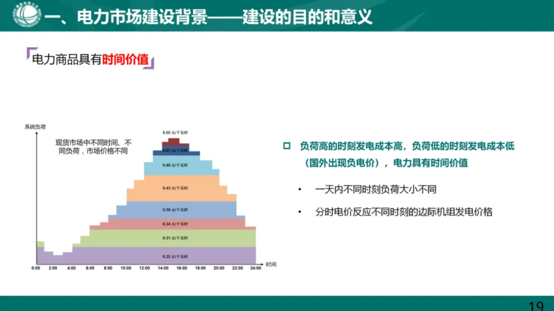 电力现货市场基础知识.pdf