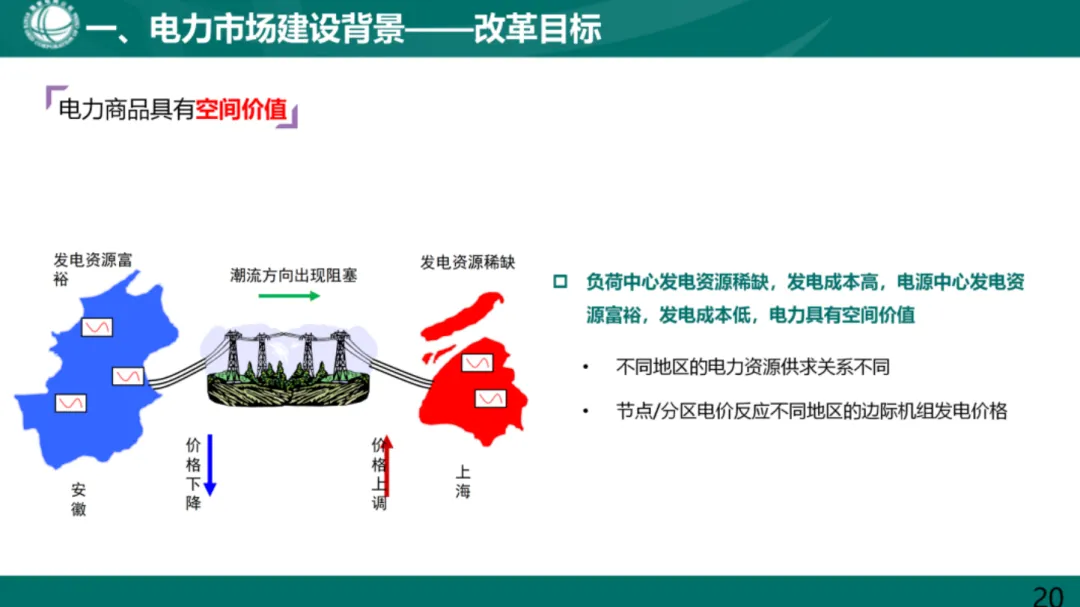 电力现货市场基础知识.pdf