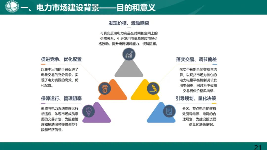 电力现货市场基础知识.pdf