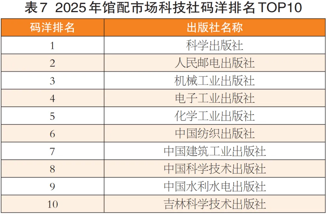码洋总额降15.20%!2025年馆配市场分析报告