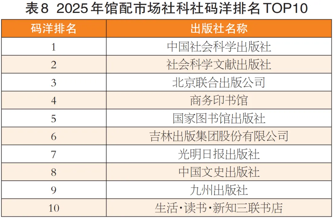 码洋总额降15.20%!2025年馆配市场分析报告