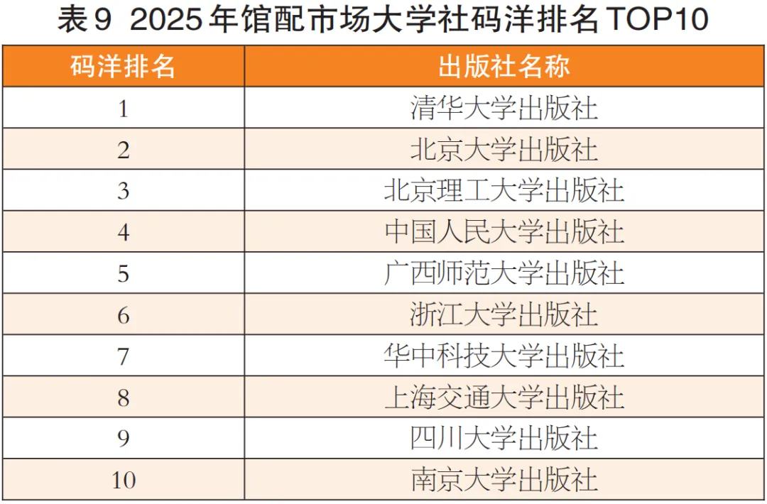 码洋总额降15.20%!2025年馆配市场分析报告