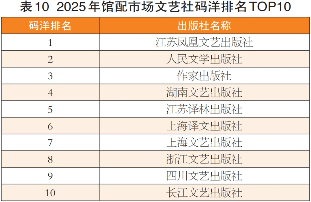 码洋总额降15.20%!2025年馆配市场分析报告