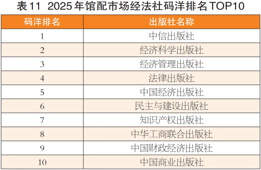 码洋总额降15.20%!2025年馆配市场分析报告