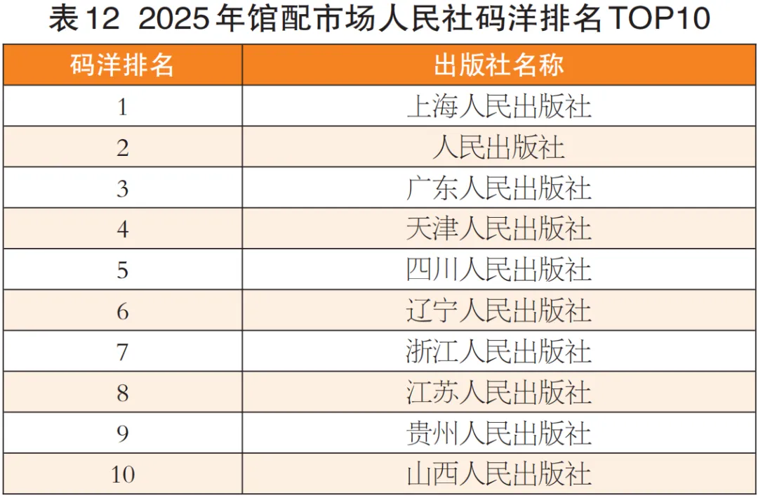 码洋总额降15.20%!2025年馆配市场分析报告