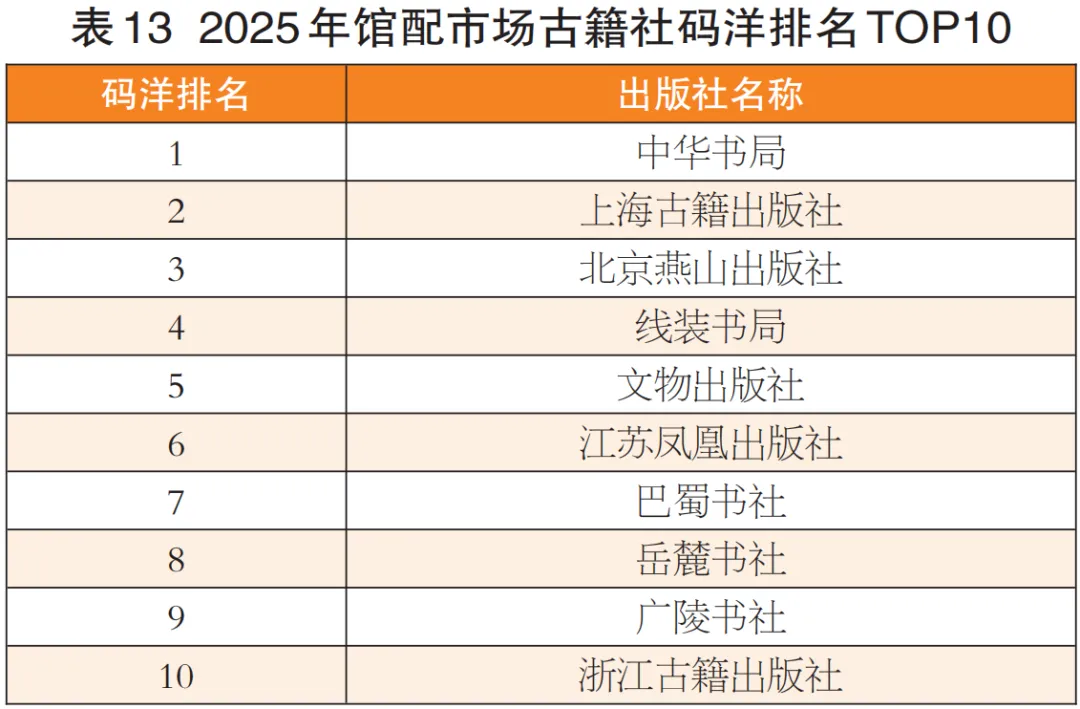 码洋总额降15.20%!2025年馆配市场分析报告