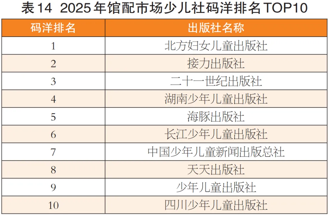码洋总额降15.20%!2025年馆配市场分析报告