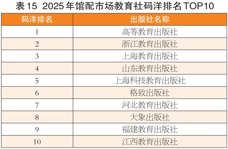 码洋总额降15.20%!2025年馆配市场分析报告