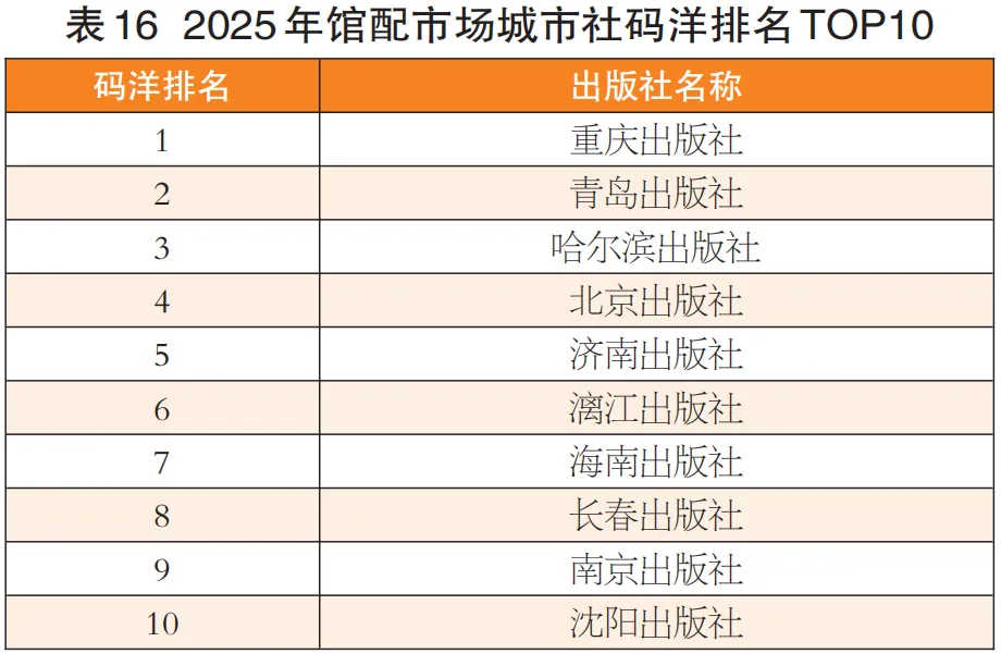 码洋总额降15.20%!2025年馆配市场分析报告