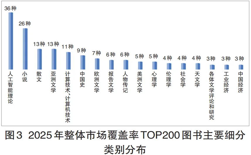 码洋总额降15.20%!2025年馆配市场分析报告