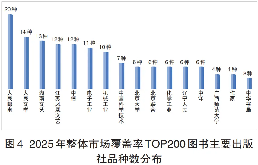 码洋总额降15.20%!2025年馆配市场分析报告