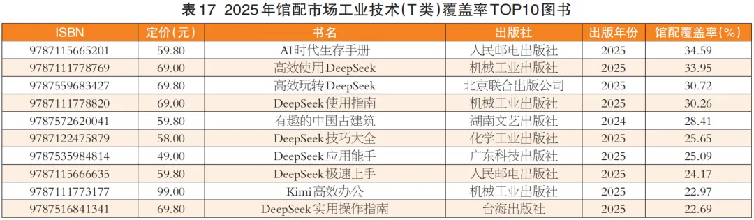 码洋总额降15.20%!2025年馆配市场分析报告