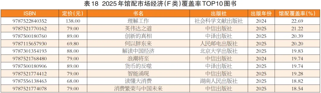 码洋总额降15.20%!2025年馆配市场分析报告