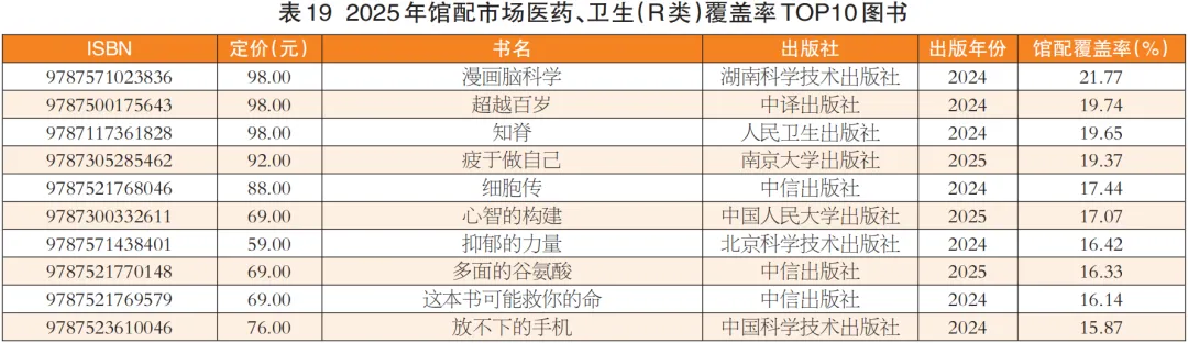 码洋总额降15.20%!2025年馆配市场分析报告
