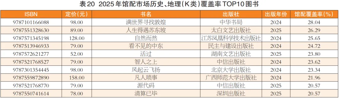 码洋总额降15.20%!2025年馆配市场分析报告