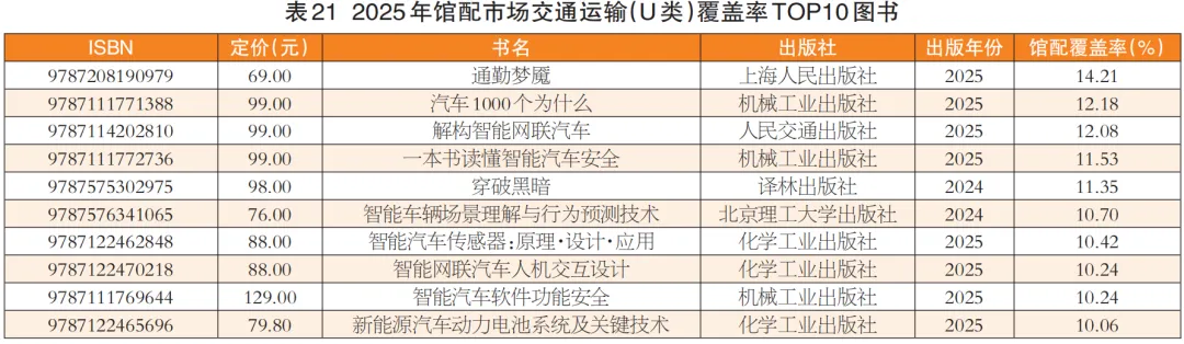 码洋总额降15.20%!2025年馆配市场分析报告