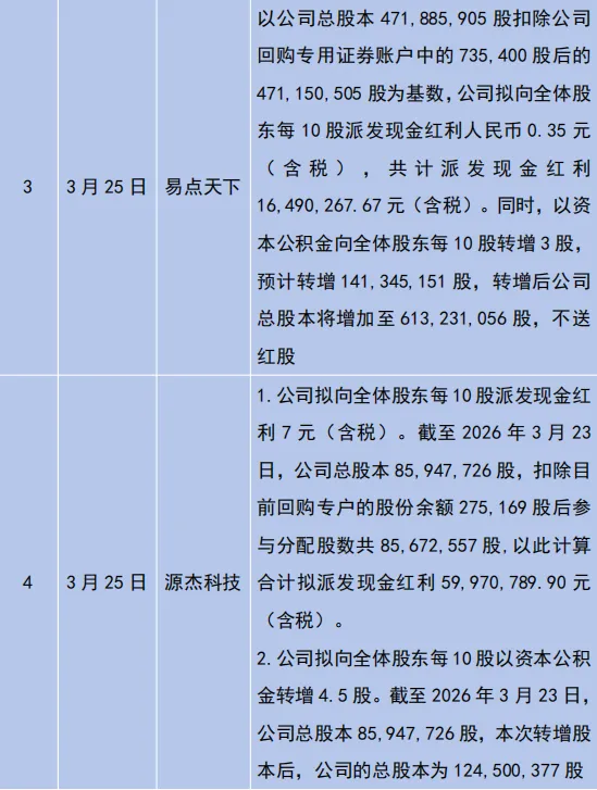 【市场动态】陕西辖区上市公司周报(2026年第11期:2026.3.23-2026.3.29)