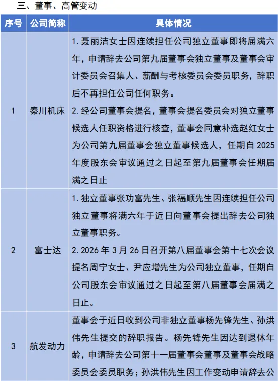 【市场动态】陕西辖区上市公司周报(2026年第11期:2026.3.23-2026.3.29)