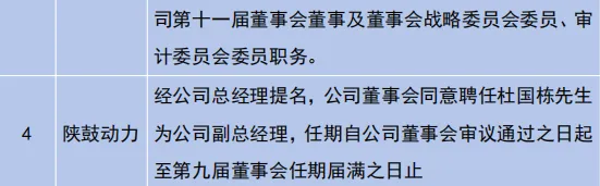 【市场动态】陕西辖区上市公司周报(2026年第11期:2026.3.23-2026.3.29)