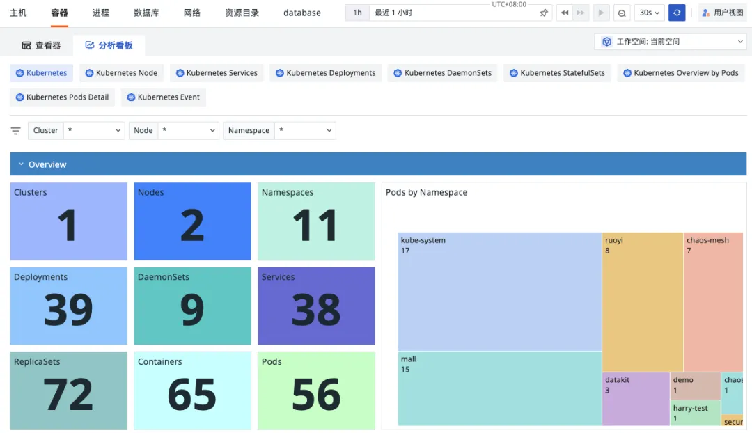 全球获客效率提升300%!观测云的“增长神器”是什么?