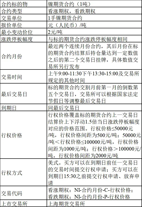 镍期货及期权国际化65问|镍期权市场概况