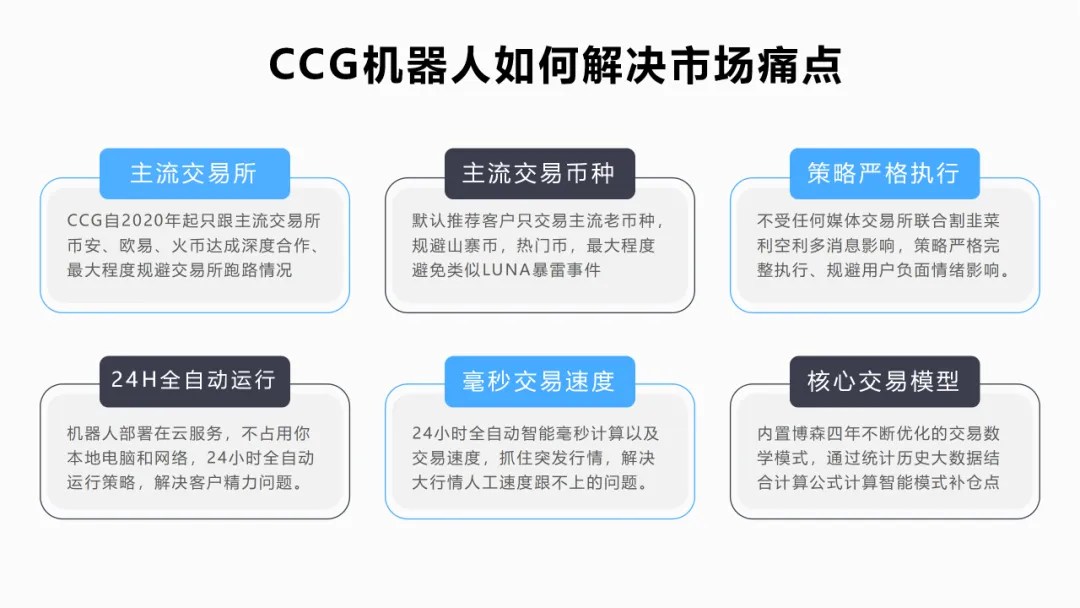 比特币vs全球市场:相关性揭示投资者真实行为