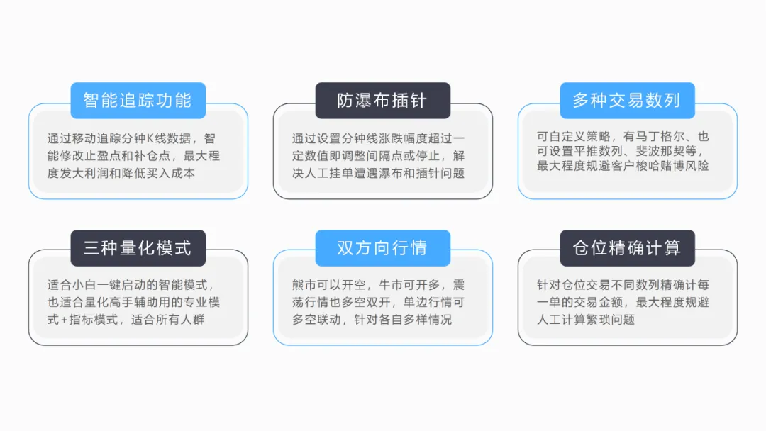 比特币vs全球市场:相关性揭示投资者真实行为