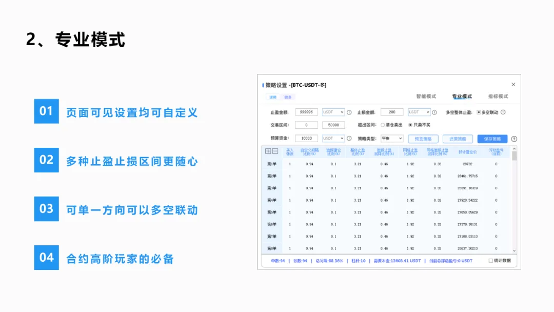 比特币vs全球市场:相关性揭示投资者真实行为