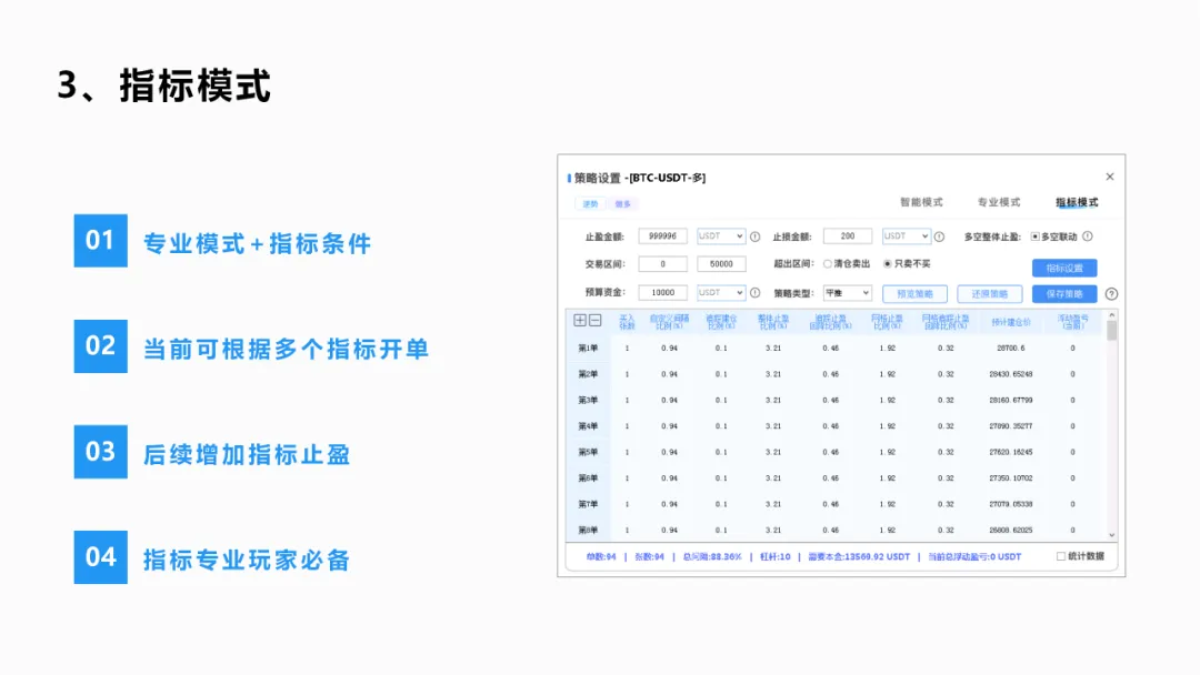 比特币vs全球市场:相关性揭示投资者真实行为