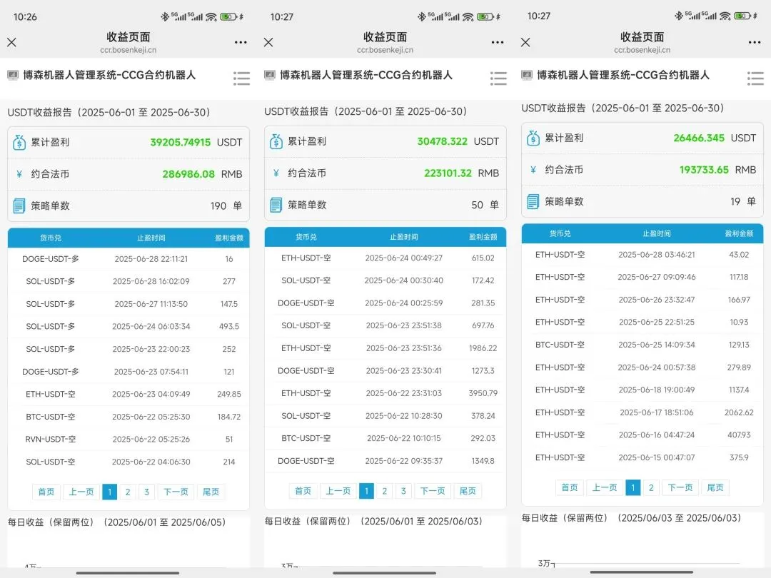 比特币vs全球市场:相关性揭示投资者真实行为