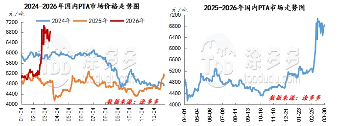 聚酯产业链月刊:中东冲突刺激 市场月均涨幅高达25%(3月刊)