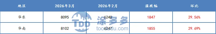 聚酯产业链月刊:中东冲突刺激 市场月均涨幅高达25%(3月刊)