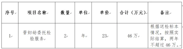 晋江市妇幼保健院委托检验服务项目(市场调研)采购的意向公告