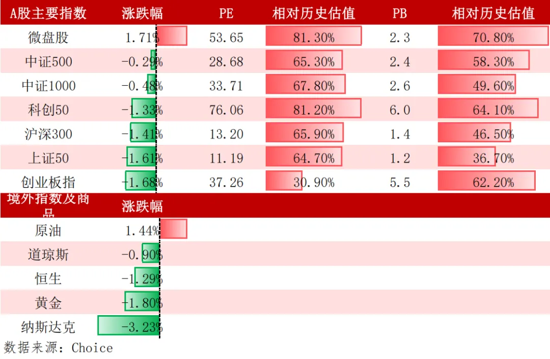 上周市场报告(2026.3.23-2026.3.27)