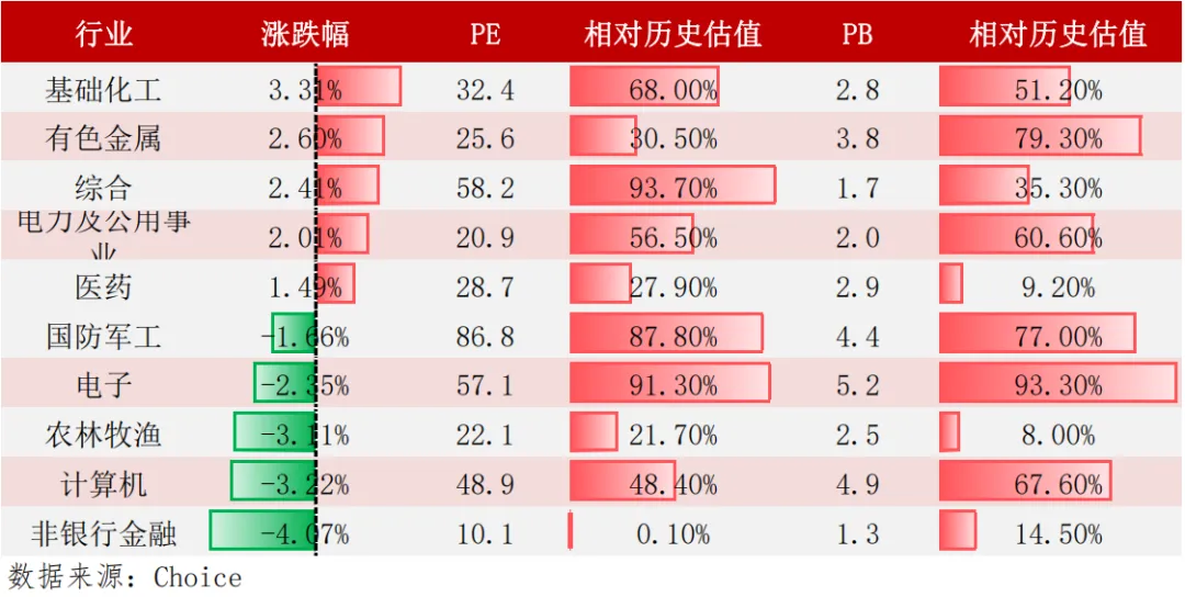 上周市场报告(2026.3.23-2026.3.27)