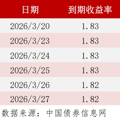 上周市场报告(2026.3.23-2026.3.27)