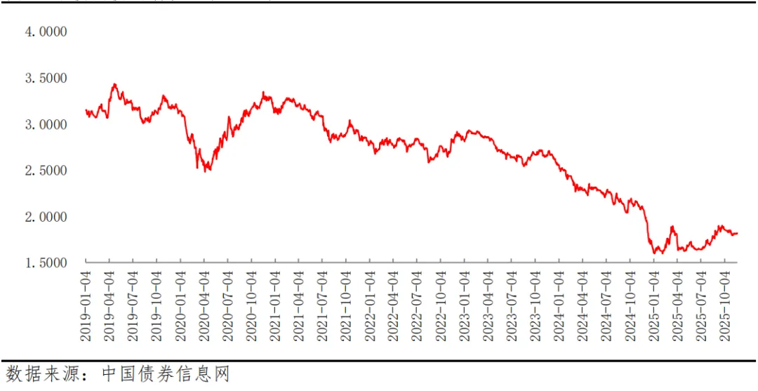 上周市场报告(2026.3.23-2026.3.27)