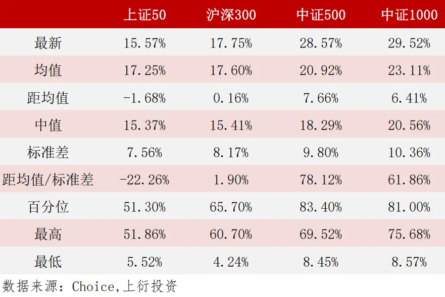 上周市场报告(2026.3.23-2026.3.27)