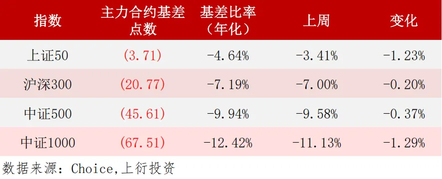 上周市场报告(2026.3.23-2026.3.27)