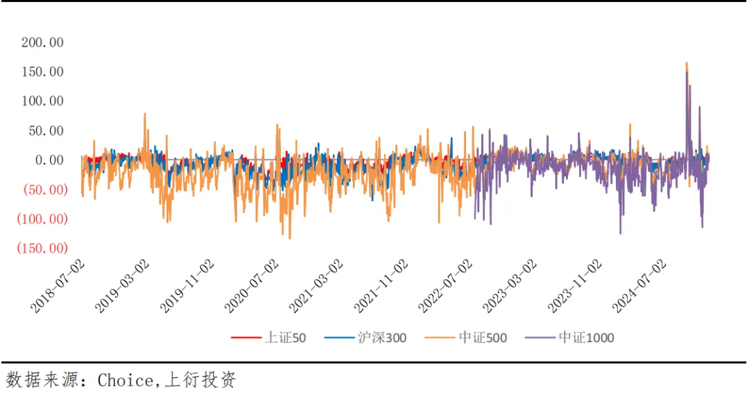 上周市场报告(2026.3.23-2026.3.27)
