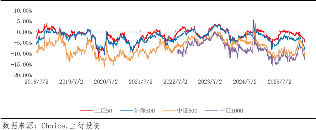 上周市场报告(2026.3.23-2026.3.27)