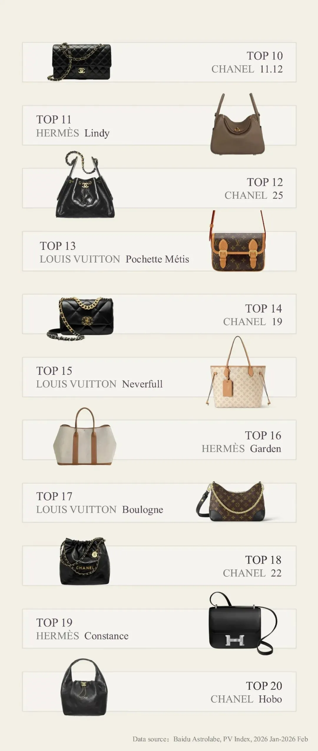 百度2月奢侈品月榜|从秀场到市场,谁是真正的流量王者