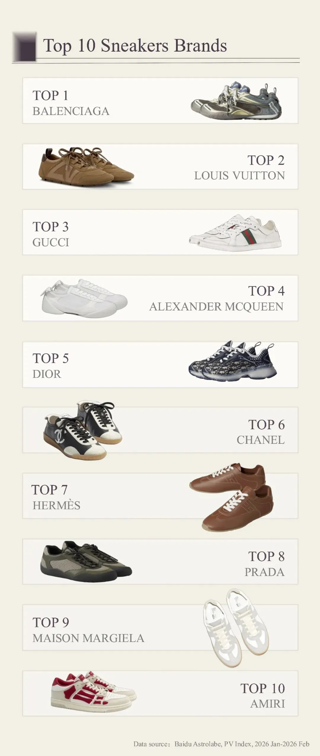 百度2月奢侈品月榜|从秀场到市场,谁是真正的流量王者