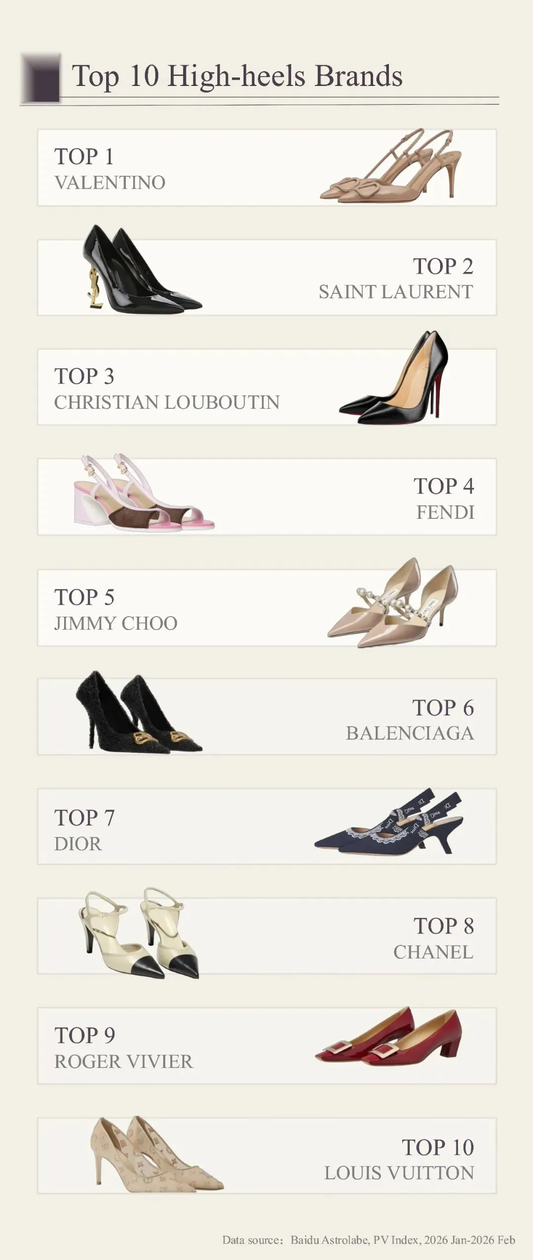 百度2月奢侈品月榜|从秀场到市场,谁是真正的流量王者