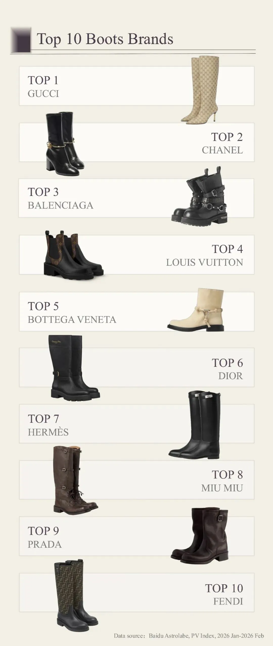 百度2月奢侈品月榜|从秀场到市场,谁是真正的流量王者