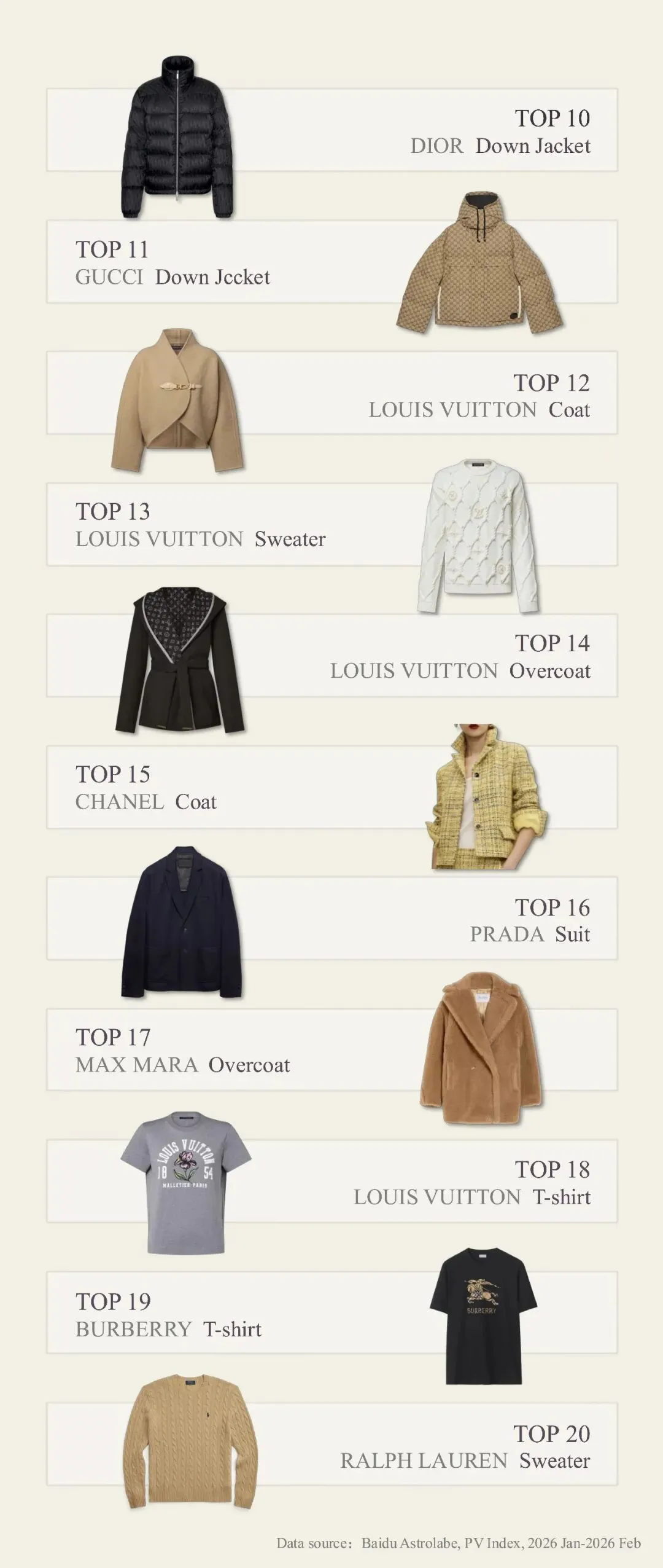 百度2月奢侈品月榜|从秀场到市场,谁是真正的流量王者