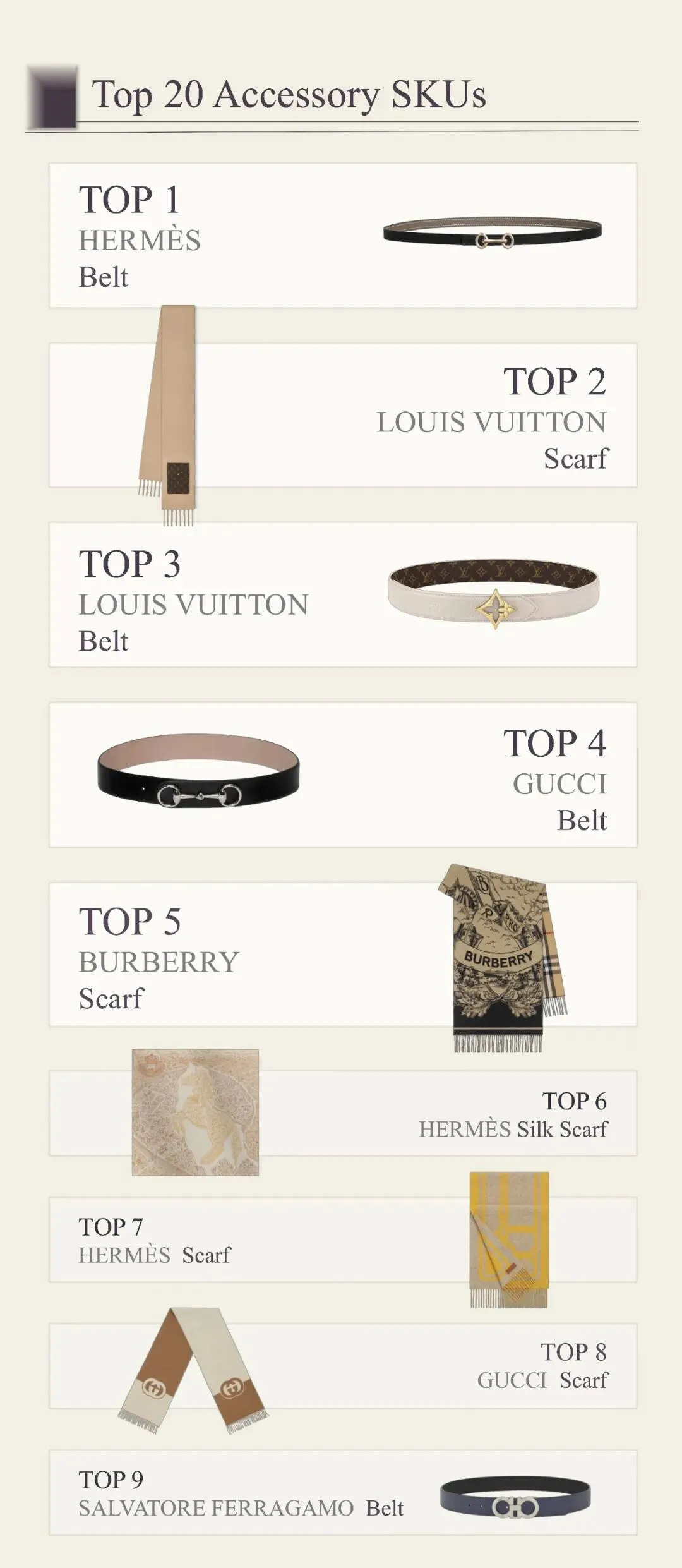 百度2月奢侈品月榜|从秀场到市场,谁是真正的流量王者