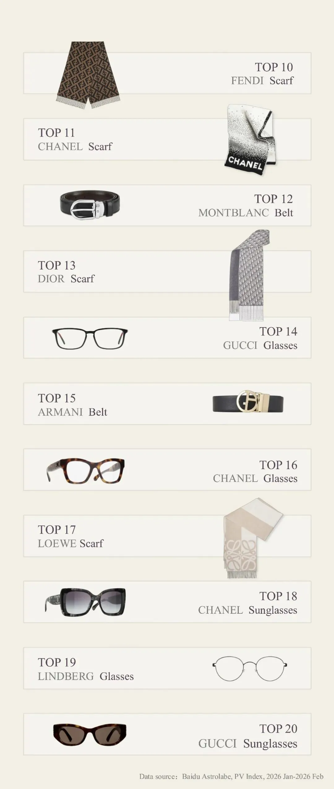 百度2月奢侈品月榜|从秀场到市场,谁是真正的流量王者